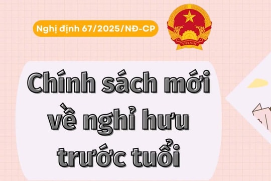 Chính sách mới về nghỉ hưu trước tuổi