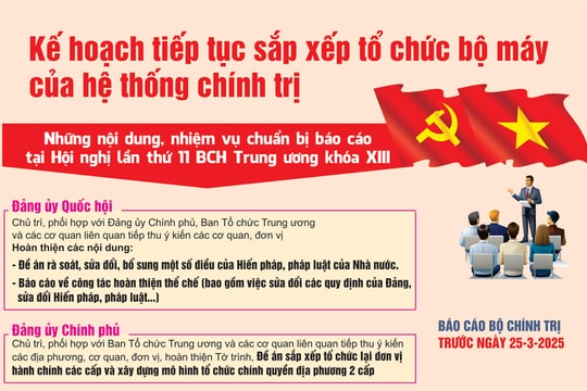 Điểm nổi bật trong Kế hoạch tiếp tục sắp xếp tổ chức bộ máy của hệ thống chính trị