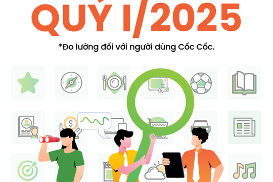 “Tinh gọn bộ máy” được tìm kiếm nhiều trên trình duyệt Cốc Cốc