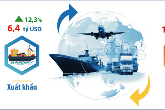 4 tháng, kim ngạch xuất khẩu của Hà Nội tăng 12,3%