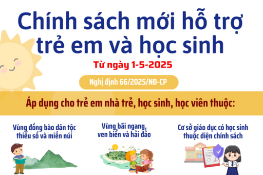 Hàng loạt chính sách mới hỗ trợ trẻ em, học sinh từ 1-5-2025