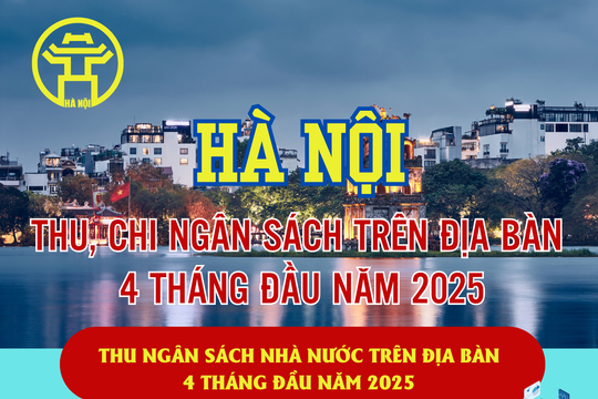 Hà Nội: Thu, chi ngân sách trên địa bàn 4 tháng đầu năm 2025