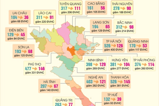 Số đơn vị hành chính cấp xã cả nước sau sắp xếp