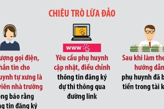 Cảnh báo lừa đảo cập nhật thông tin tuyển sinh để chiếm đoạt tiền
