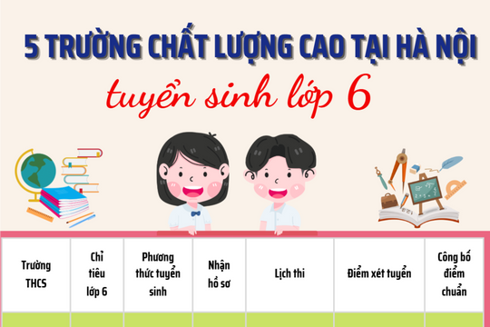 Chi tiết lịch thi vào lớp 6 tại 5 trường công lập “hot” ở Hà Nội