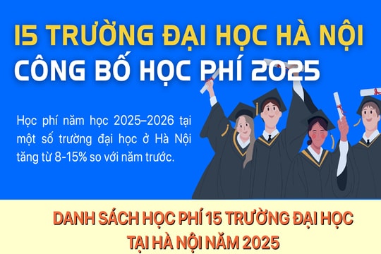 15 trường đại học ở Hà Nội công bố học phí 2025