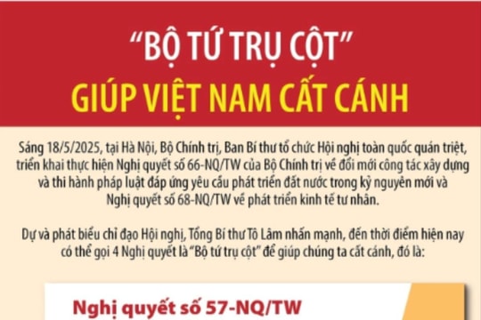 “Bộ tứ trụ cột” Nghị quyết Trung ương giúp Việt Nam cất cánh