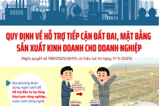 Quy định về hỗ trợ tiếp cận đất đai, mặt bằng cho doanh nghiệp