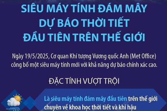 Siêu máy tính đám mây dự báo thời tiết đầu tiên trên thế giới