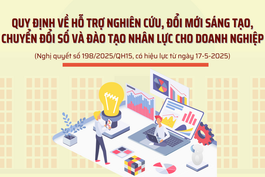 Quy định hỗ trợ doanh nghiệp về công nghệ, chuyển đổi số và đào tạo nhân lực