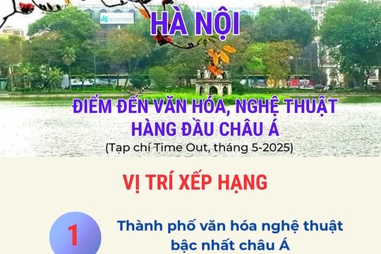Hà Nội đứng đầu các điểm đến ở châu Á