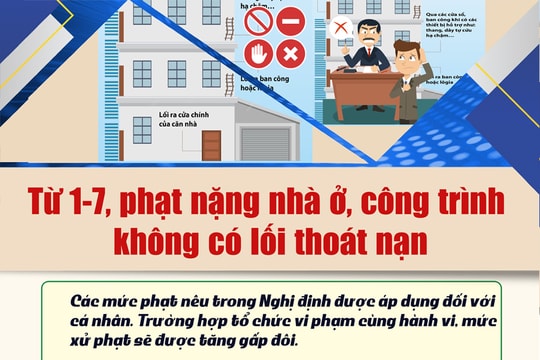 Từ 1-7, phạt nặng nhà ở, công trình không có lối thoát nạn