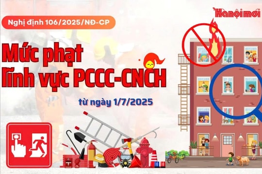 Mức phạt hành chính đối với lĩnh vực phòng cháy từ ngày 1-7-2025