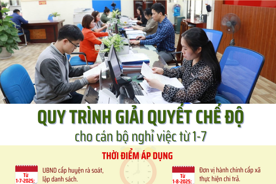 Hà Nội hướng dẫn giải quyết chế độ cho cán bộ nghỉ việc từ 1-7