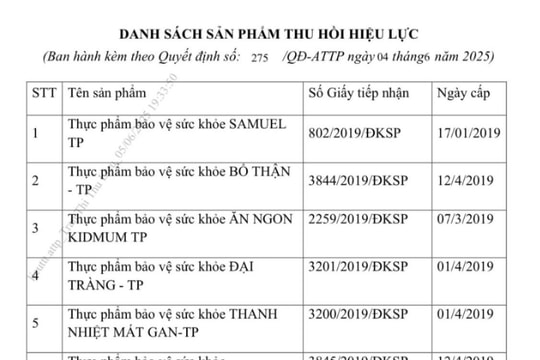Thu hồi nhiều Giấy tiếp nhận đăng ký bản công bố sản phẩm Thực phẩm bảo vệ sức khỏe