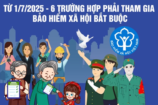 6 trường hợp phải tham gia bảo hiểm xã hội bắt buộc từ 1-7