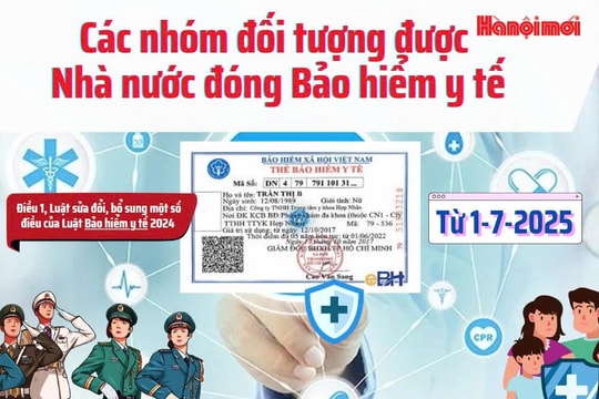 20 nhóm đối tượng được cấp bảo hiểm y tế từ ngân sách Nhà nước
