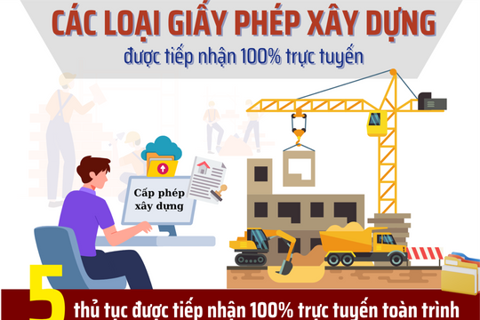 Hà Nội: 12 thủ tục cấp phép xây dựng được tiếp nhận 100% trực tuyến