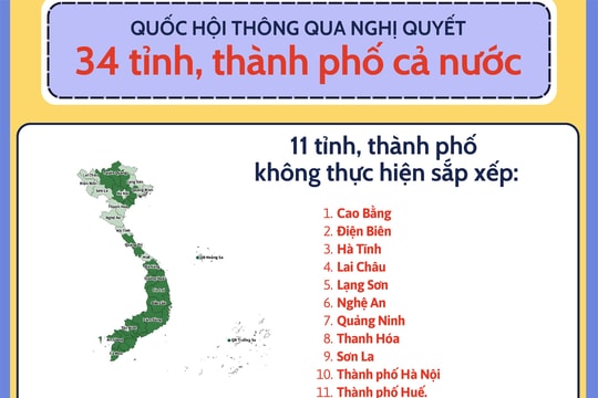Chi tiết 34 tỉnh, thành phố trực thuộc Trung ương sau sắp xếp