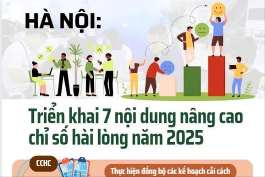 Hà Nội: Chi tiết 7 nội dung nâng cao chỉ số hài lòng của người dân