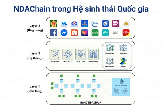 Luật Công nghiệp công nghệ số: Động lực để Việt Nam bứt phá trong kỷ nguyên số