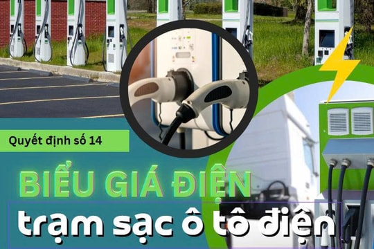 Biểu giá điện mới cho trạm sạc ô tô điện
