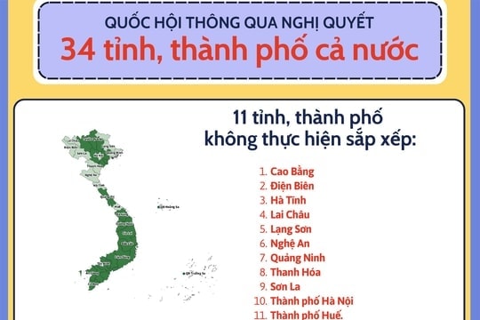 [Podcast] Điểm tin tuần từ 9 đến 15-6: "Bước ngoặt" lịch sử sau sắp xếp các tỉnh