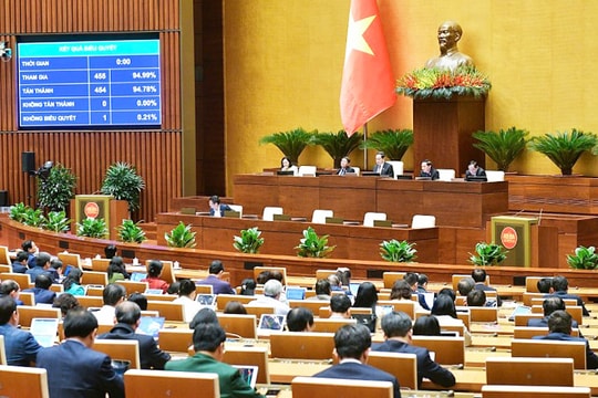 Hôm nay (16-6), Quốc hội biểu quyết thông qua sửa đổi, bổ sung Hiến pháp năm 2013