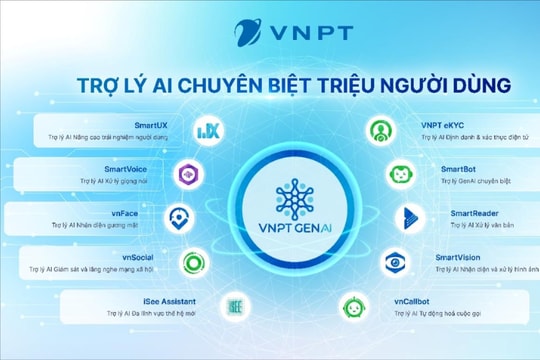 Trợ lý AI giúp nâng cao hiệu quả giải quyết thủ tục hành chính