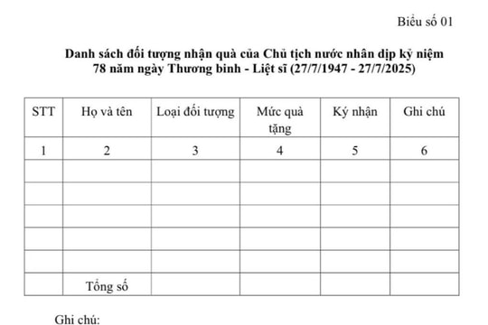Hướng dẫn tặng quà của Chủ tịch nước nhân dịp kỷ niệm Ngày Thương binh - Liệt sĩ