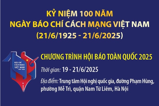 Chi tiết Chương trình Hội báo toàn quốc 2025