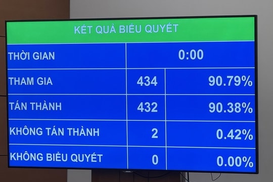 Tăng gấp đôi mức phạt vi phạm hành chính không lập biên bản
