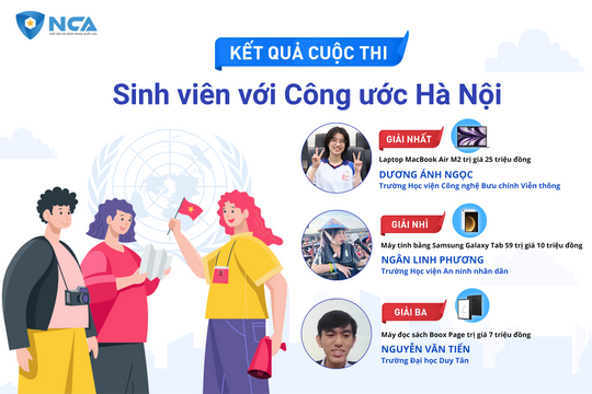 Trao giải cuộc thi “Sinh viên với Công ước Hà Nội”