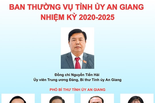 Danh sách Ban Chấp hành Đảng bộ tỉnh An Giang mới