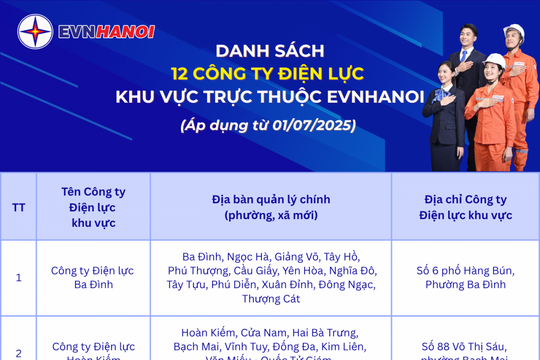 Từ 1/7/2025, EVNHANOI sẽ chỉ còn 12 Công ty Điện lực trực thuộc