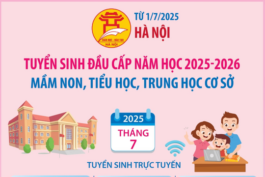 Từ 1-7: Hà Nội tuyển sinh đầu cấp mầm non, tiểu học, trung học cơ sở năm học 2025-2026