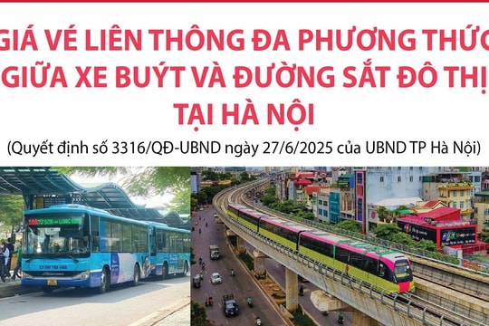 Giá vé liên thông đa phương thức giữa xe buýt và đường sắt đô thị tại Hà Nội
