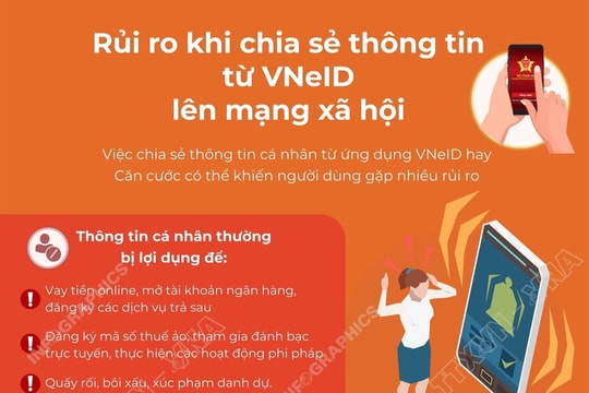 Rủi ro khi chia sẻ thông tin từ VNeID lên mạng xã hội