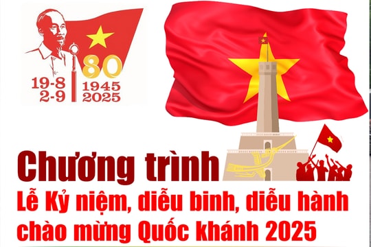 Chi tiết chương trình Lễ Kỷ niệm, diễu binh, diễu hành mừng Quốc khánh năm 2025