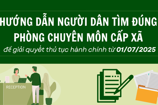 Hướng dẫn người dân tìm đúng phòng chuyên môn cấp xã để giải quyết thủ tục hành chính từ 1/7/2025