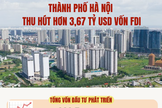 Thành phố Hà Nội thu hút hơn 3,67 tỷ USD vốn FDI