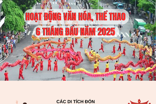 Điểm sáng hoạt động văn hóa thể thao Hà Nội 6 tháng đầu năm 2025