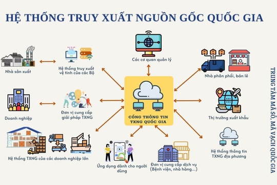NDA Trace - giải pháp định danh, truy xuất nguồn gốc để chống hàng giả