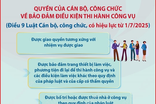 Quyền của cán bộ, công chức về bảo đảm điều kiện thi hành công vụ
