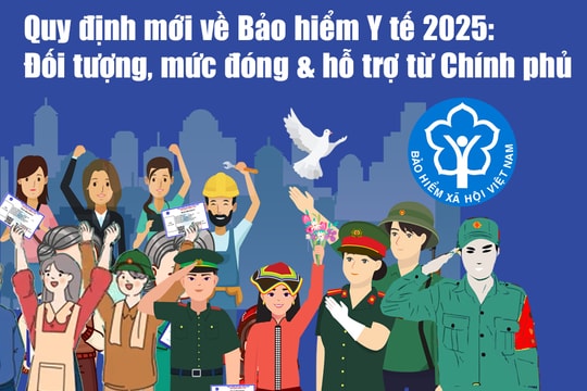 Quy định mới về bảo hiểm y tế 2025: Đối tượng, mức đóng và hỗ trợ từ Chính phủ