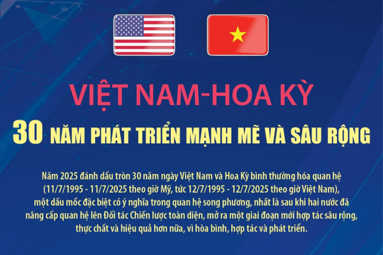 Quan hệ Việt Nam - Hoa Kỳ: 30 năm phát triển mạnh mẽ và sâu rộng