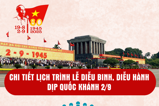 Chi tiết Lịch trình Lễ diễu binh, diễu hành kỷ niệm 80 năm Quốc khánh 2/9 tại Hà Nội