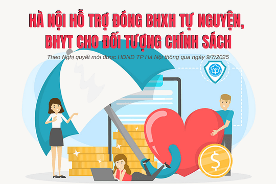 Infographic: Hà Nội hỗ trợ đóng BHXH tự nguyện, BHYT cho đối tượng chính sách