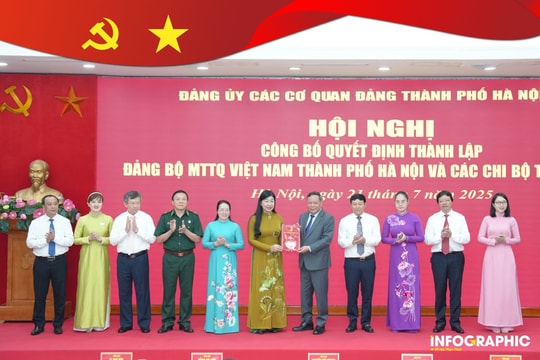 Thành lập Đảng bộ MTTQ Việt Nam TP Hà Nội Dấu mốc mới trong xây dựng hệ thống chính trị vững mạnh