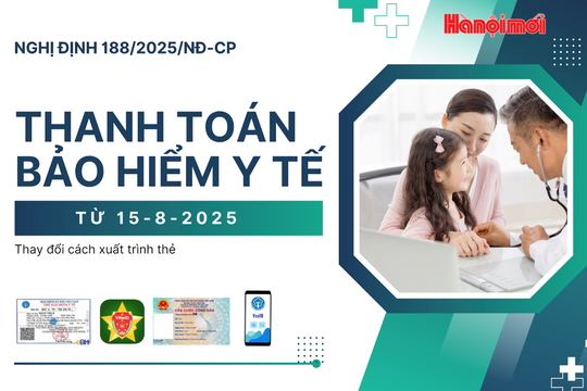 Thay đổi khi thanh toán BHYT từ 15-8-2025